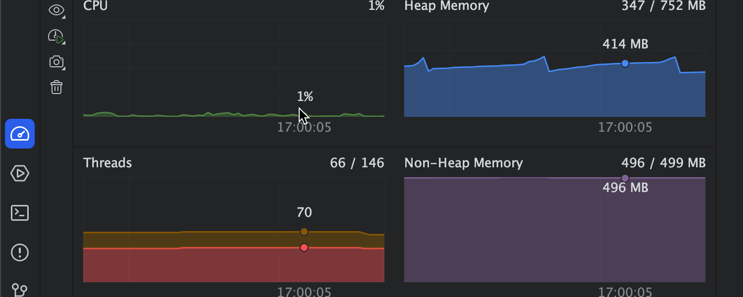 CPU and memory live charts for application in IntelliJ IDEA