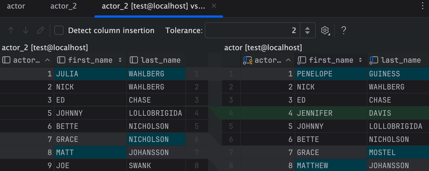 Compare data from tables