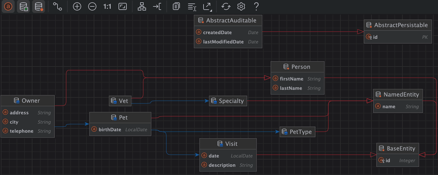 Diagram view