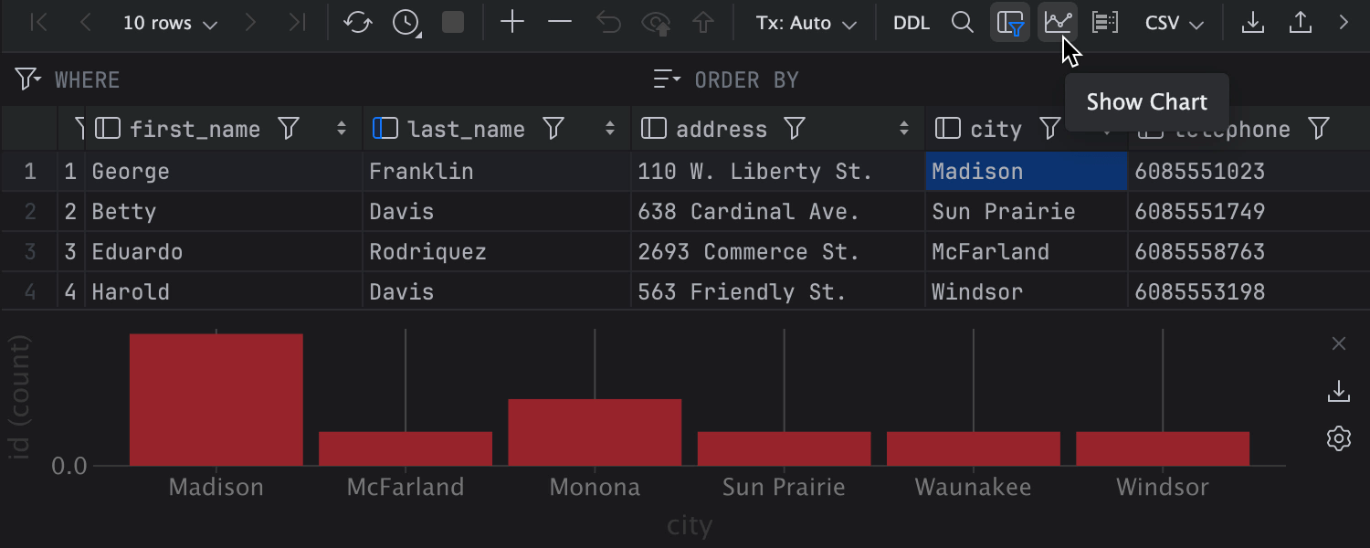 Visualize data with charts