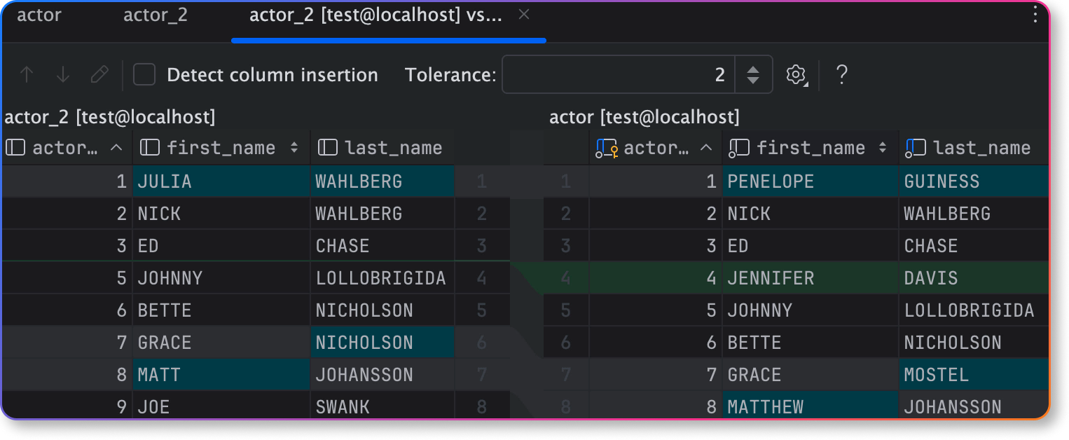 Compare data from tables