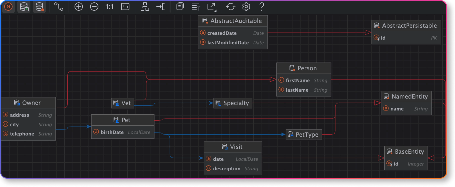 Diagram view