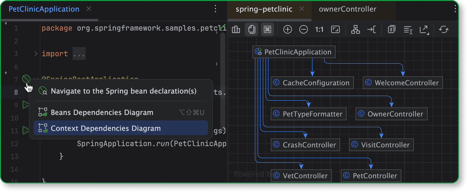 Spring Application Context Dependencies diagram in IntelliJ IDEA