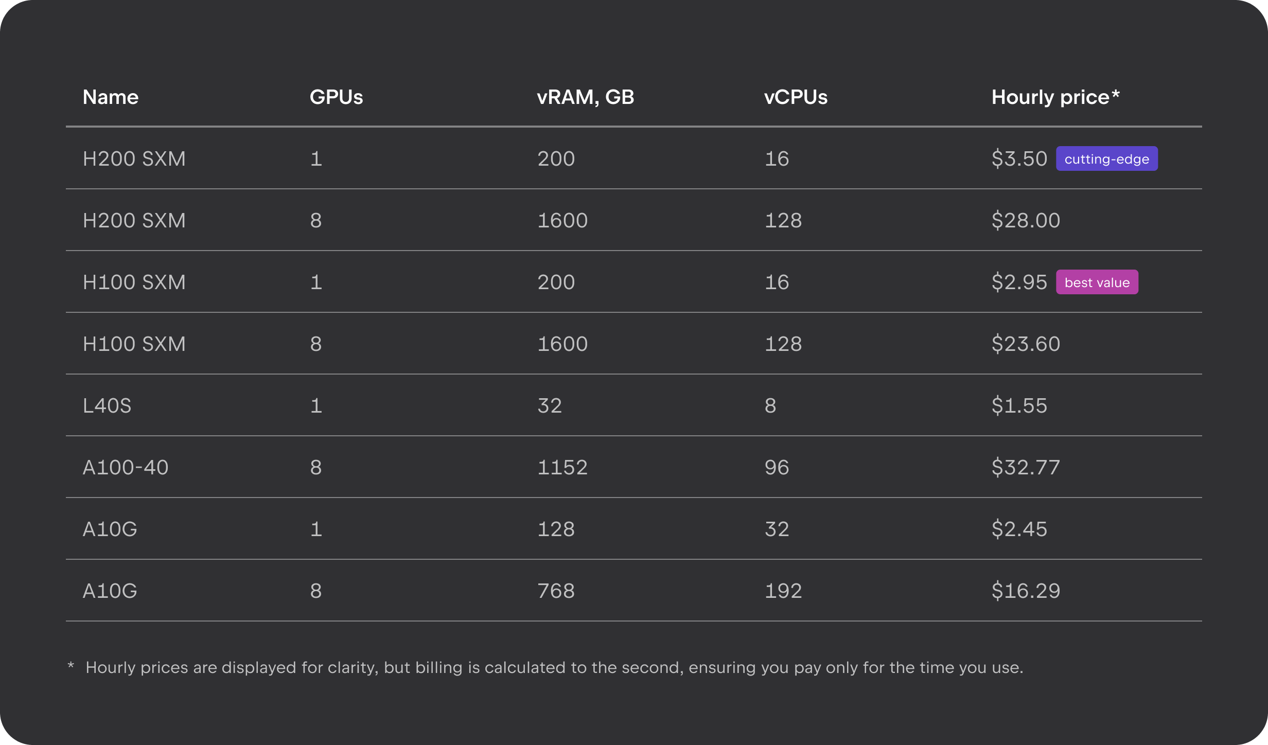 Cande pricing