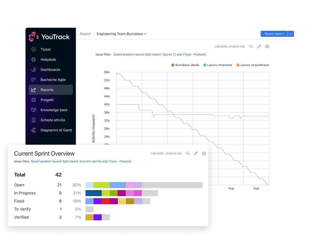 YouTrack Reports