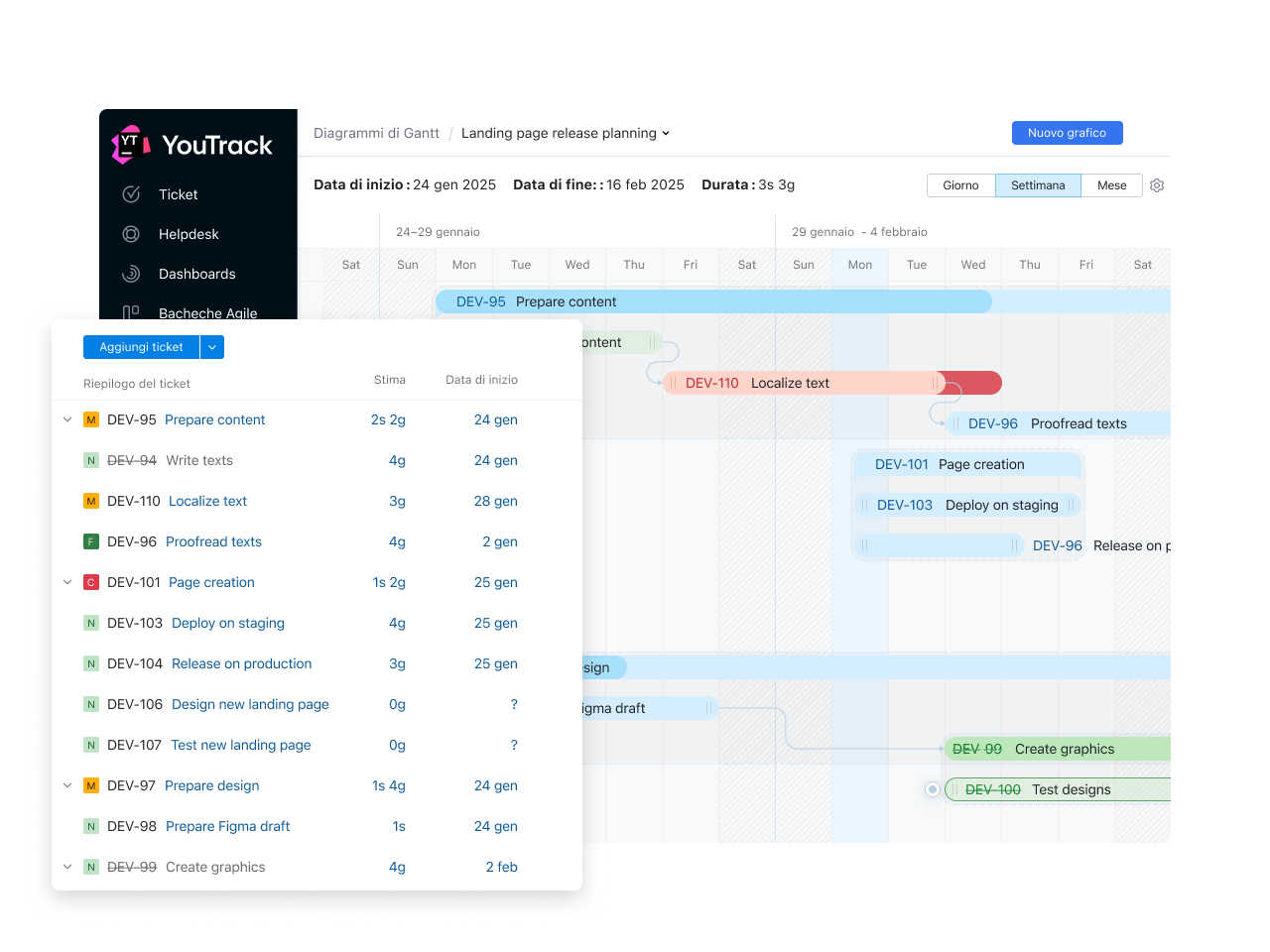 YouTrack Gantt Charts