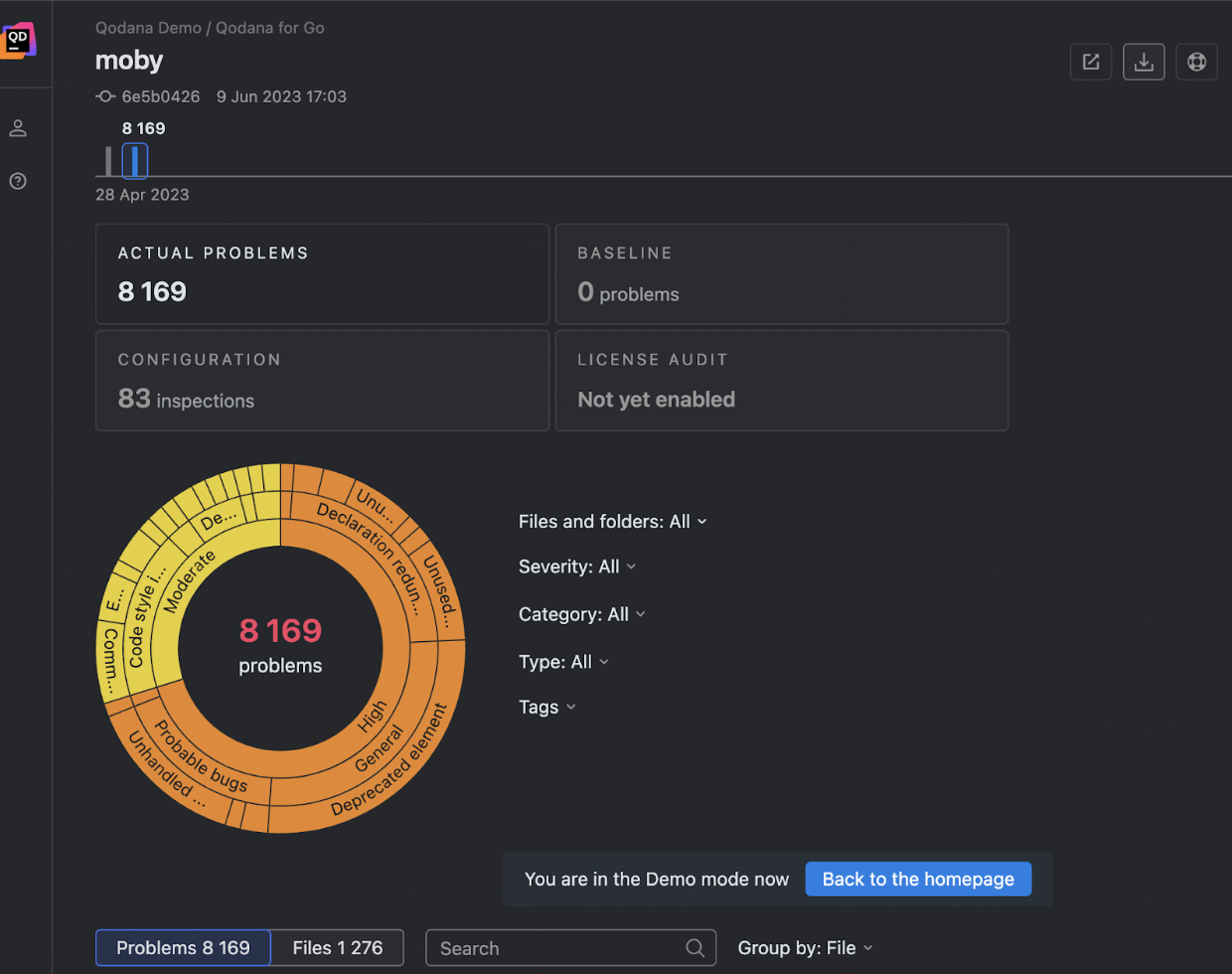 Example of a Qodana Cloud report