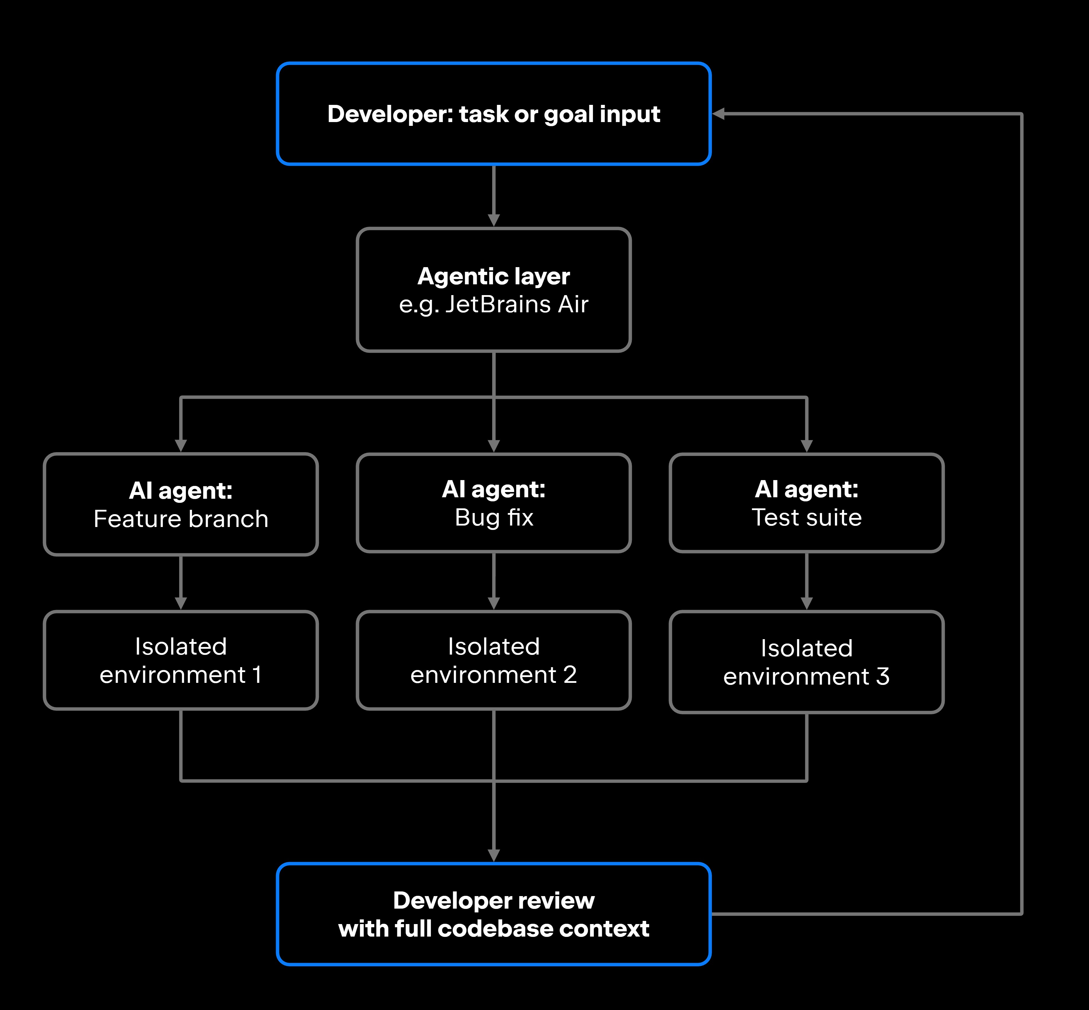 The real difference: Behavior vs. systems